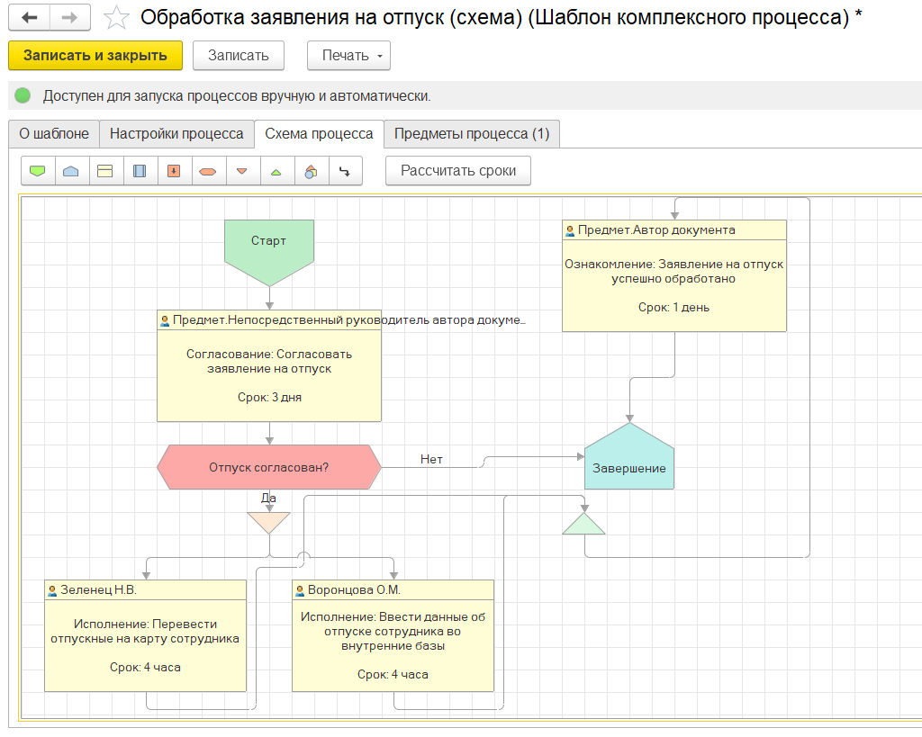 Блок схема 1с документооборот